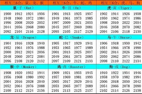 1963五行|1963 年出生属什么生肖